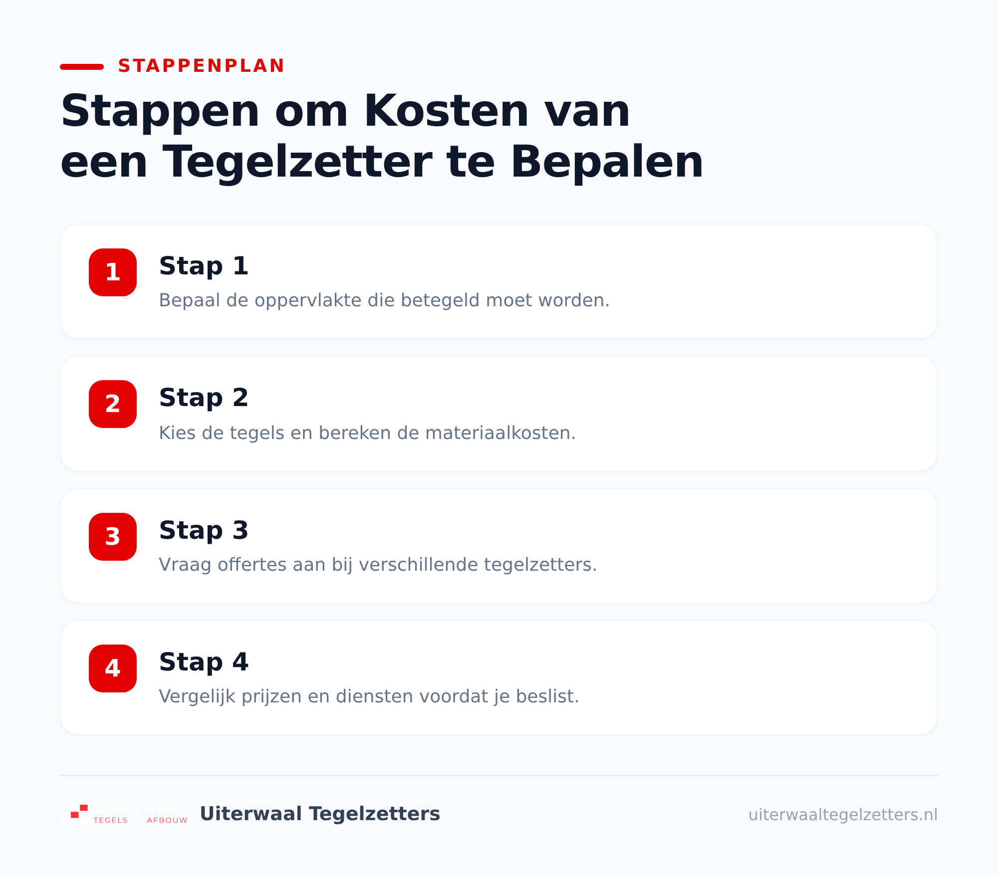 Waarom verschillen de kosten tegelzetter zo sterk?