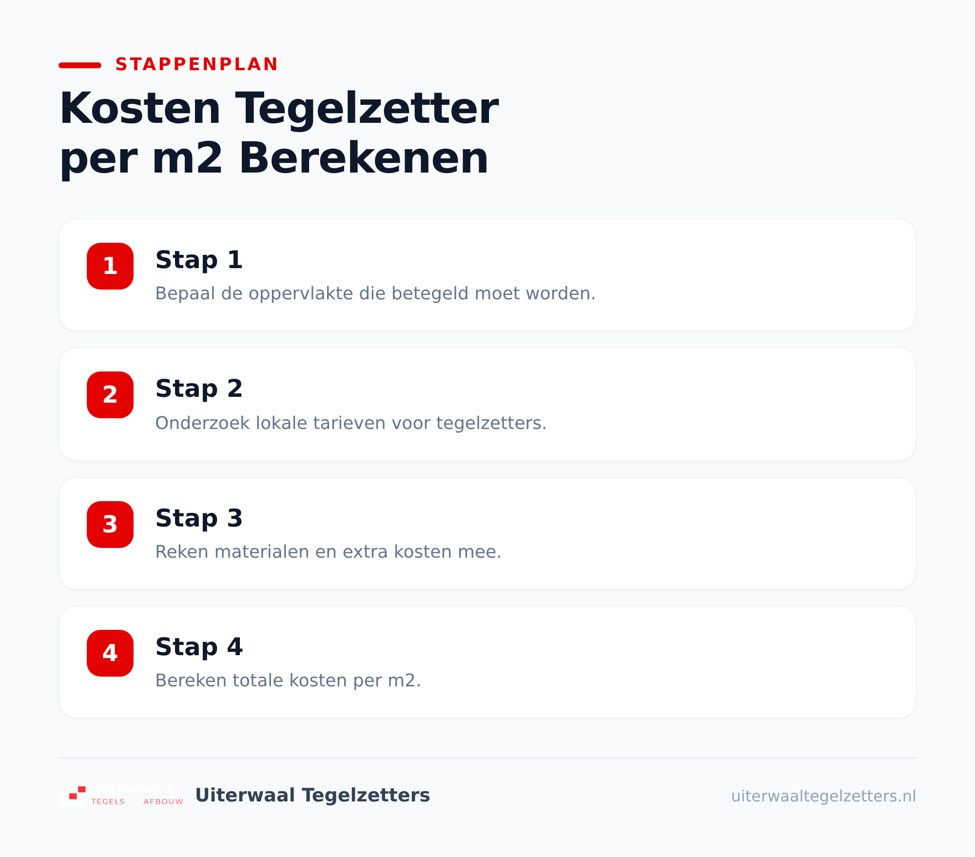 Bereken zelf de kosten tegelzetter per m2