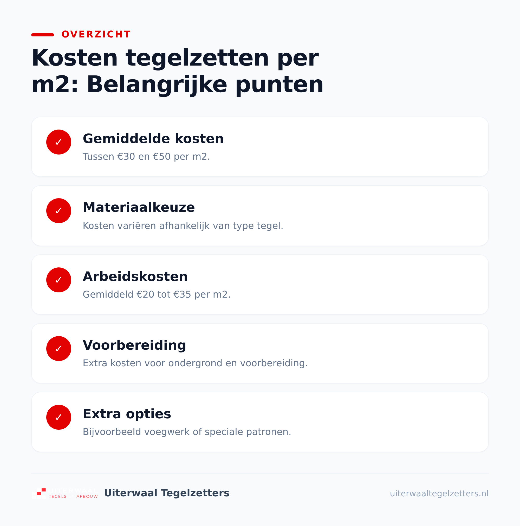 Voorbeelden van kosten tegelzetten per m2 in huis