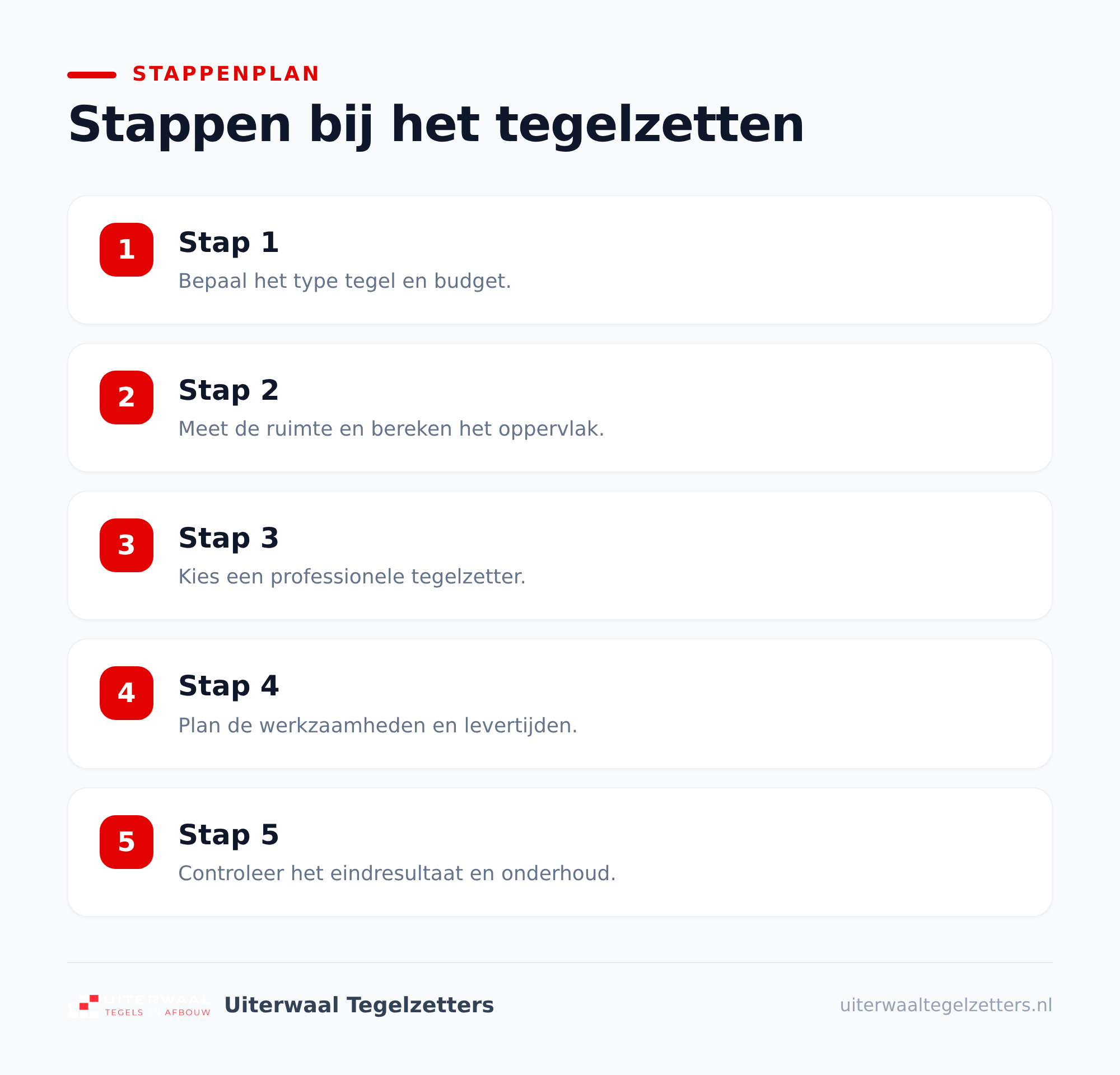 Waarom de prijs per m2 zo verschilt