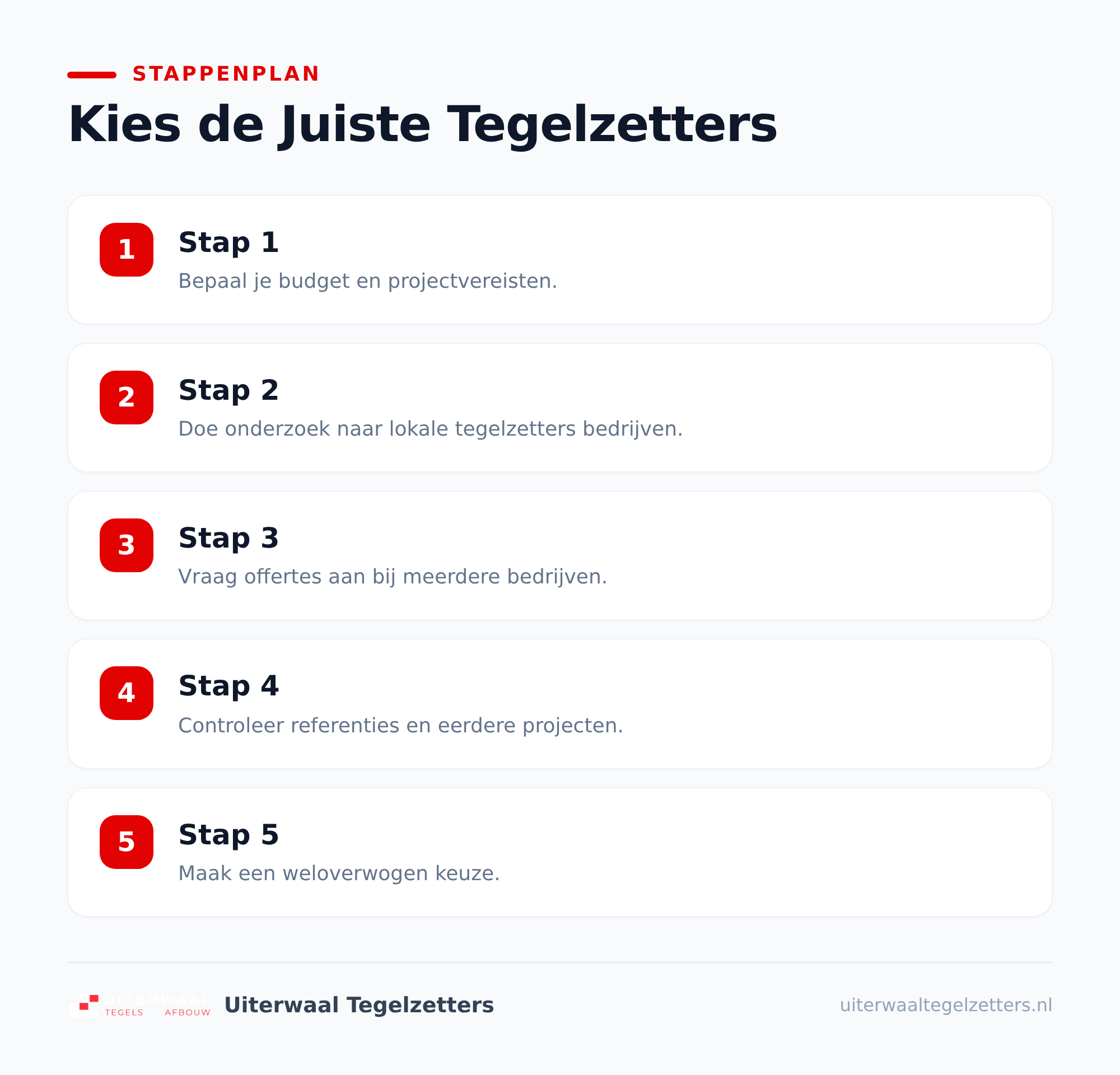 Zo ziet een goed tegelproject eruit