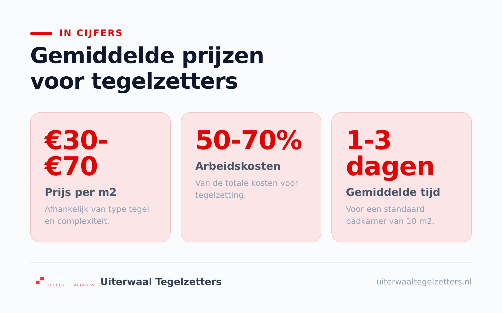 Voorbeelden uit de praktijk