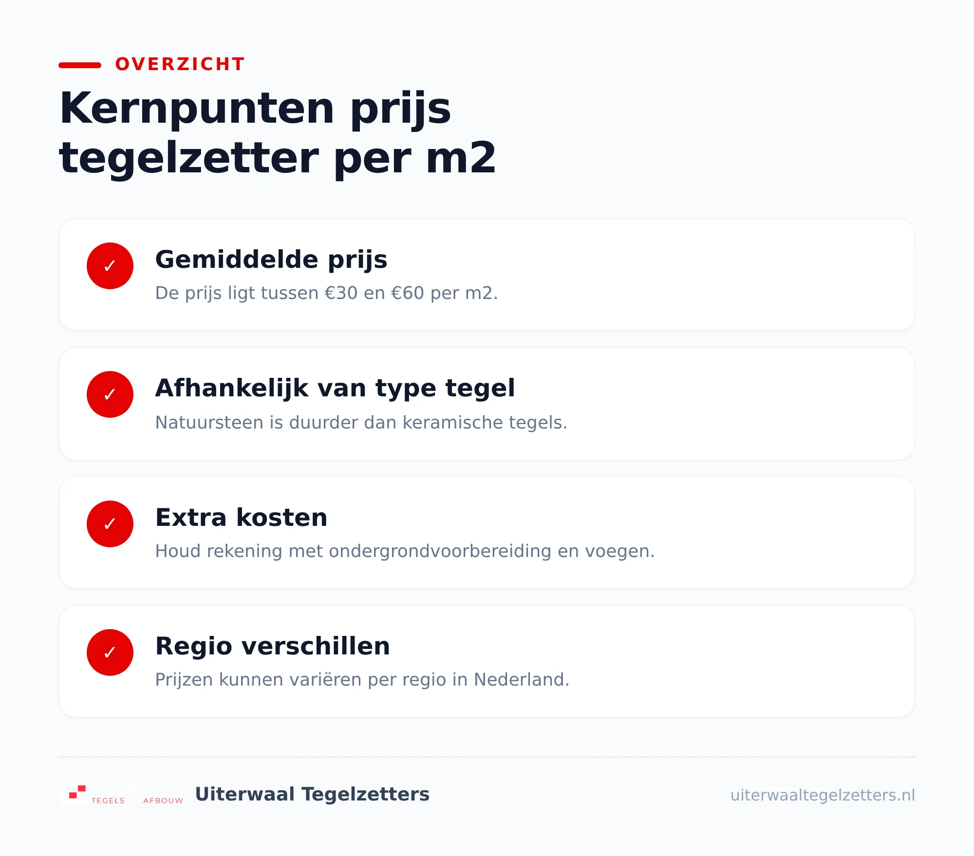 Voorbeelden van budgetten in woningen