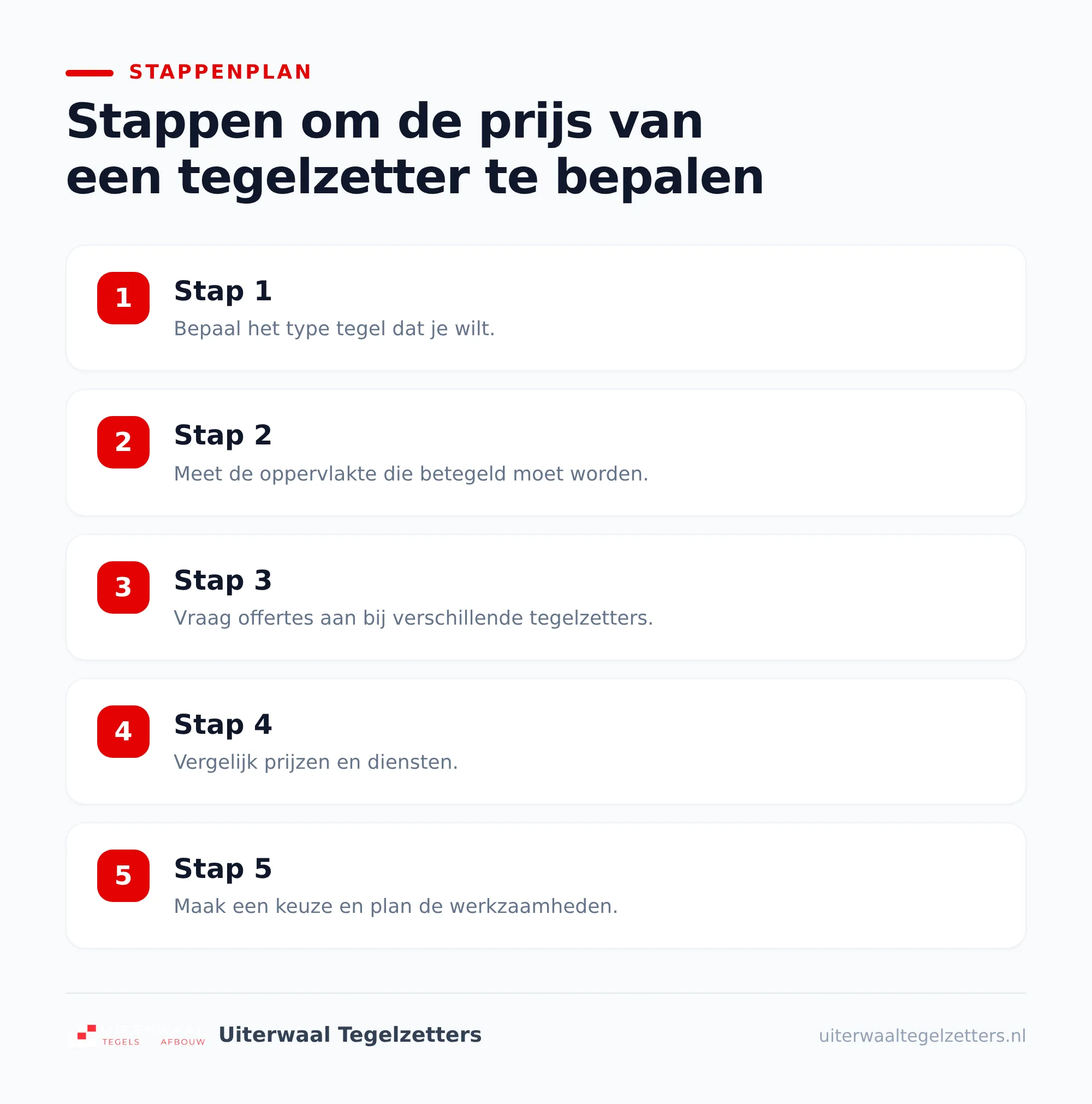 Wat bepaalt de prijs tegelzetter per m2?