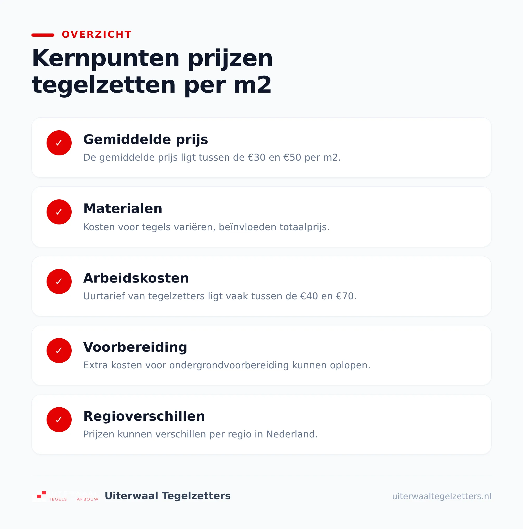 Prijzen tegelzetten per m2 voor badkamer, keuken en vloer