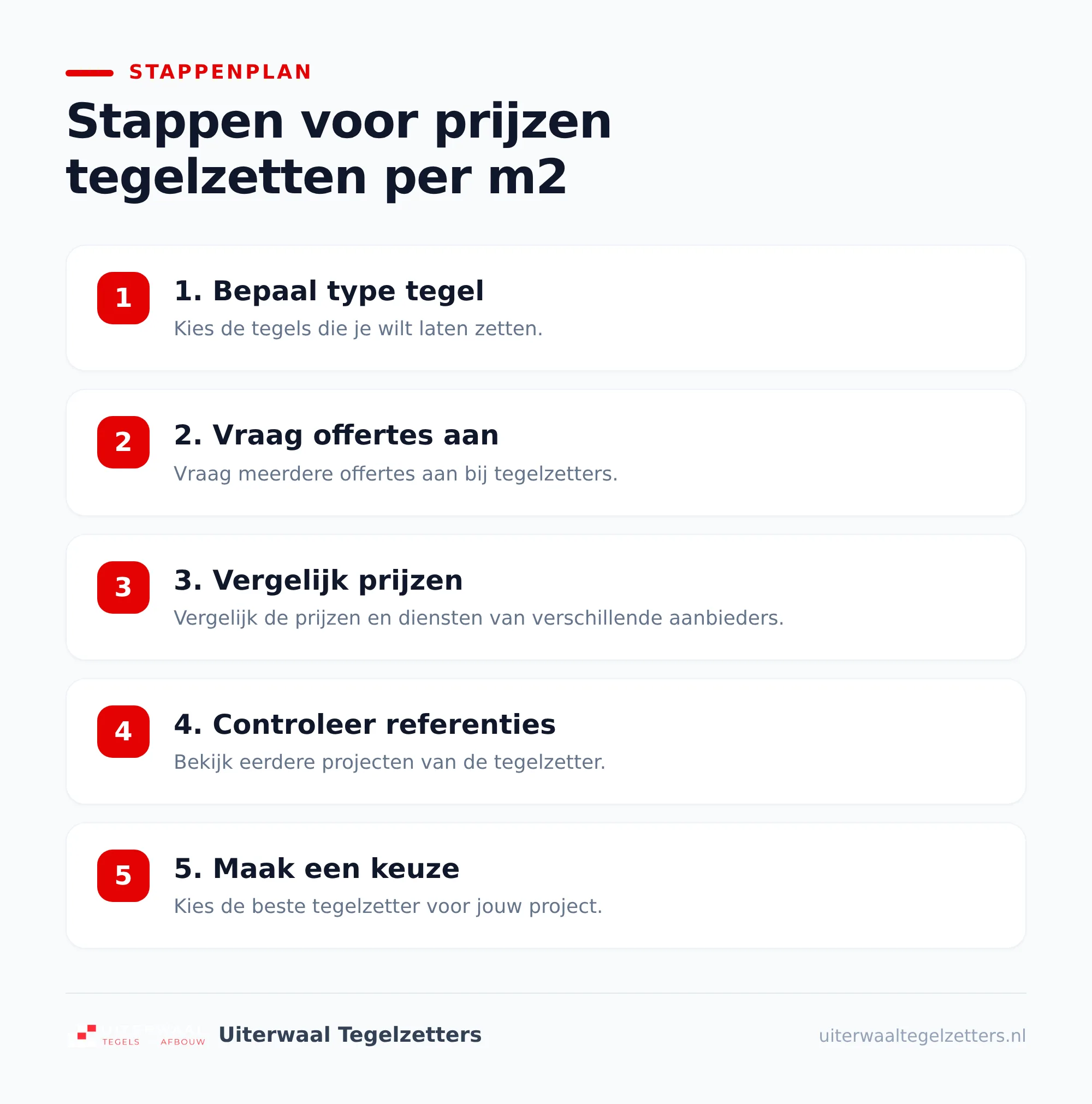 Waarom lopen prijzen tegelzetten per m2 zo uiteen?