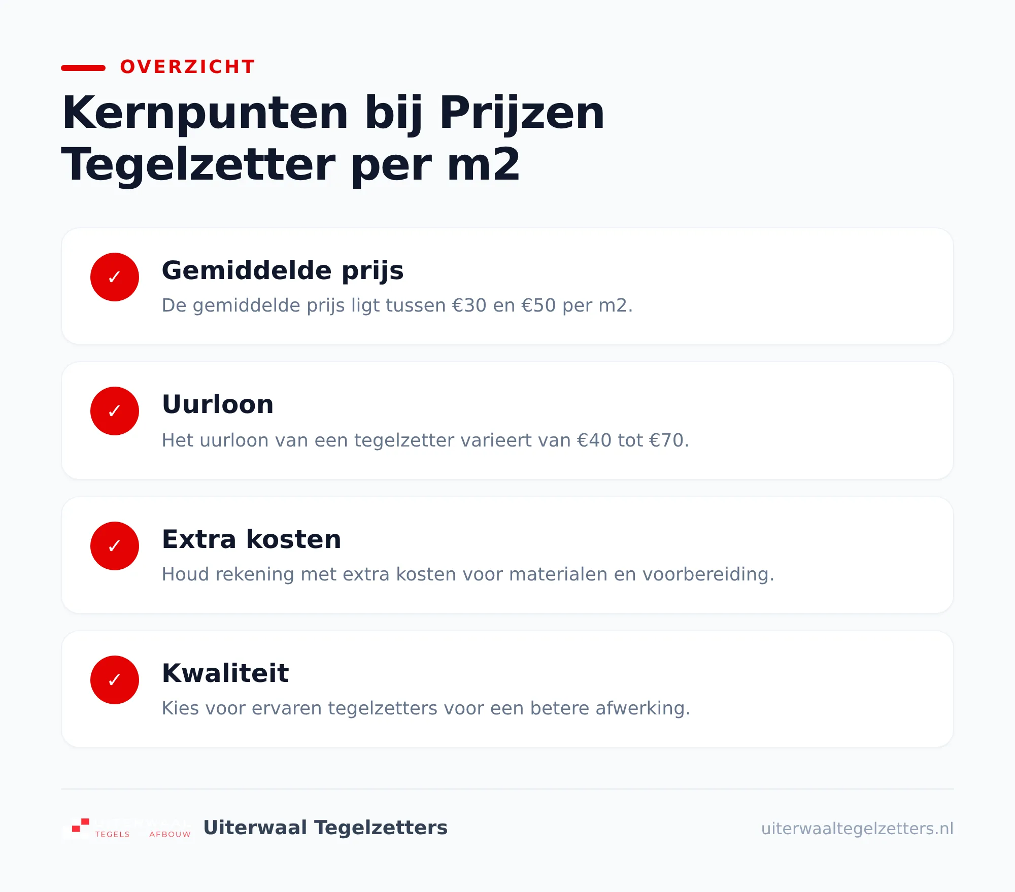 Badkamer, keuken of vloer: zo verandert de prijs
