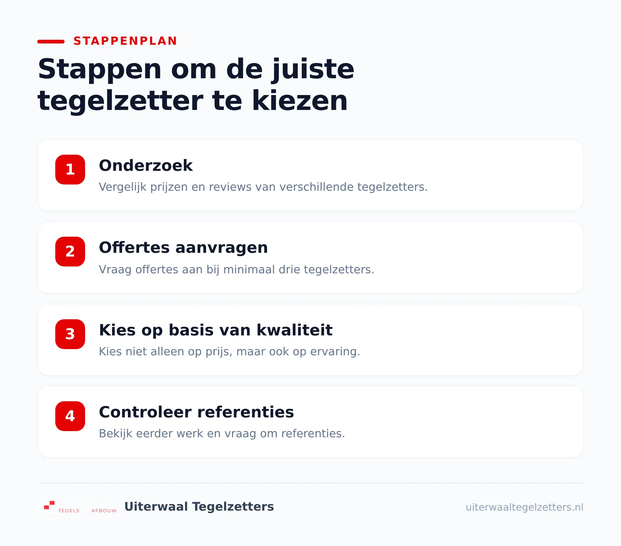 Waarom verschillen de prijzen tegelzetter per m2 zo sterk?