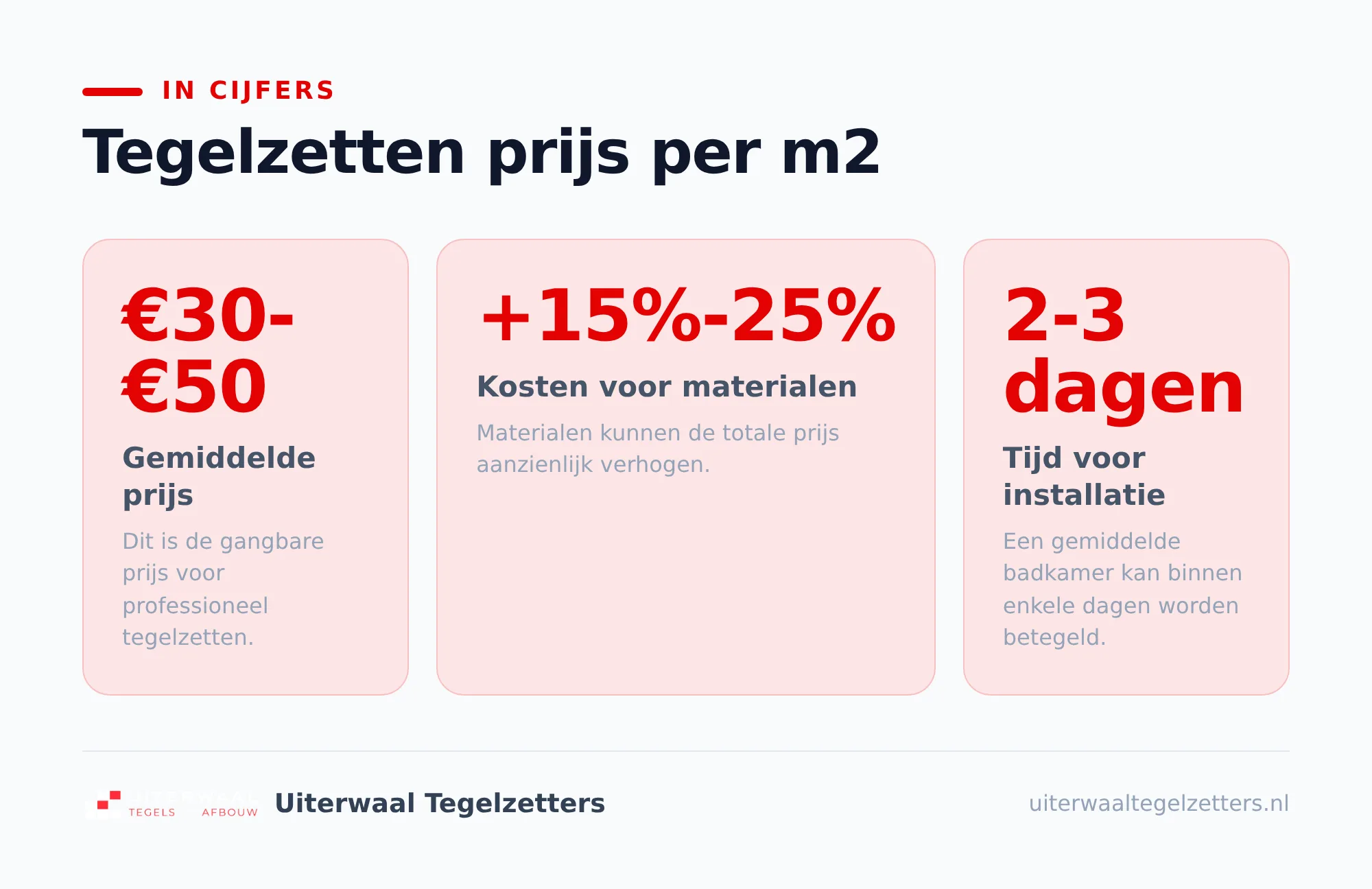 Waarom de laagste m2-prijs niet altijd de beste aanbieding is