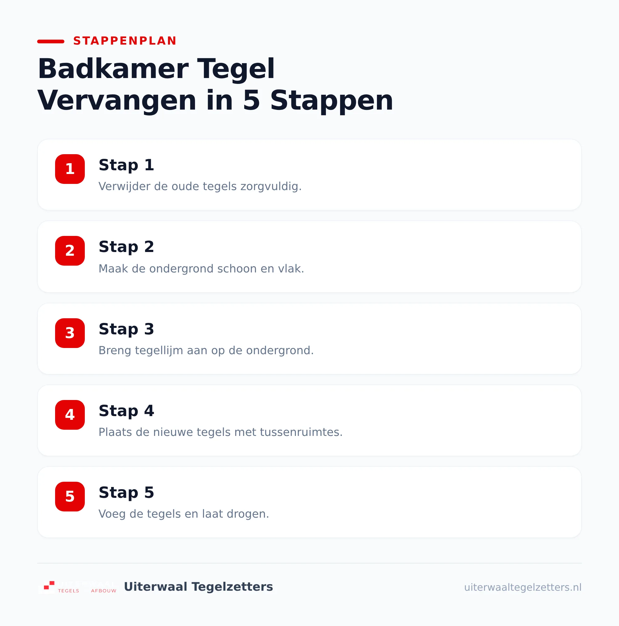 Zelf badkamer tegels vervangen of uitbesteden?
