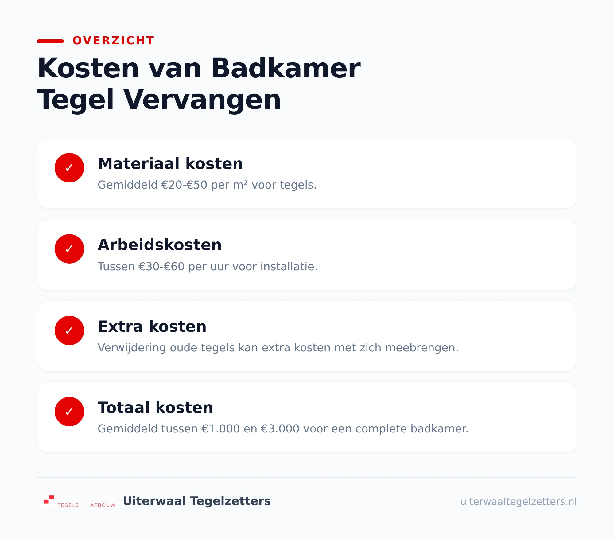Wat kost badkamer tegel vervangen gemiddeld?