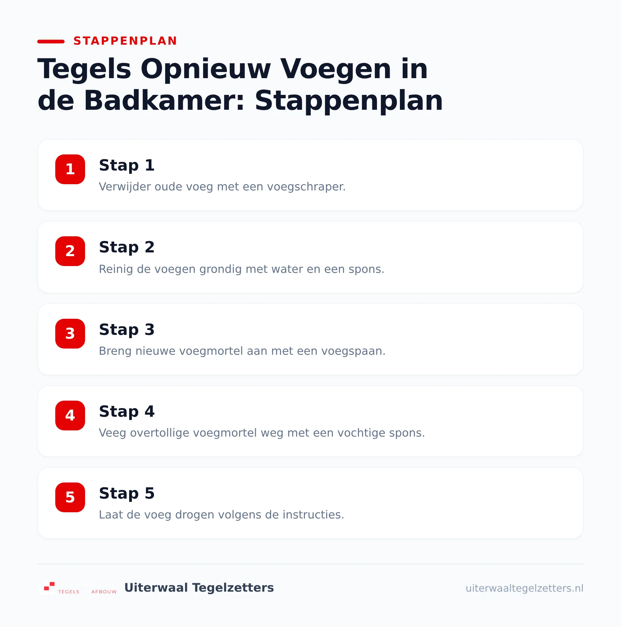Wat heb je nodig voordat je begint?