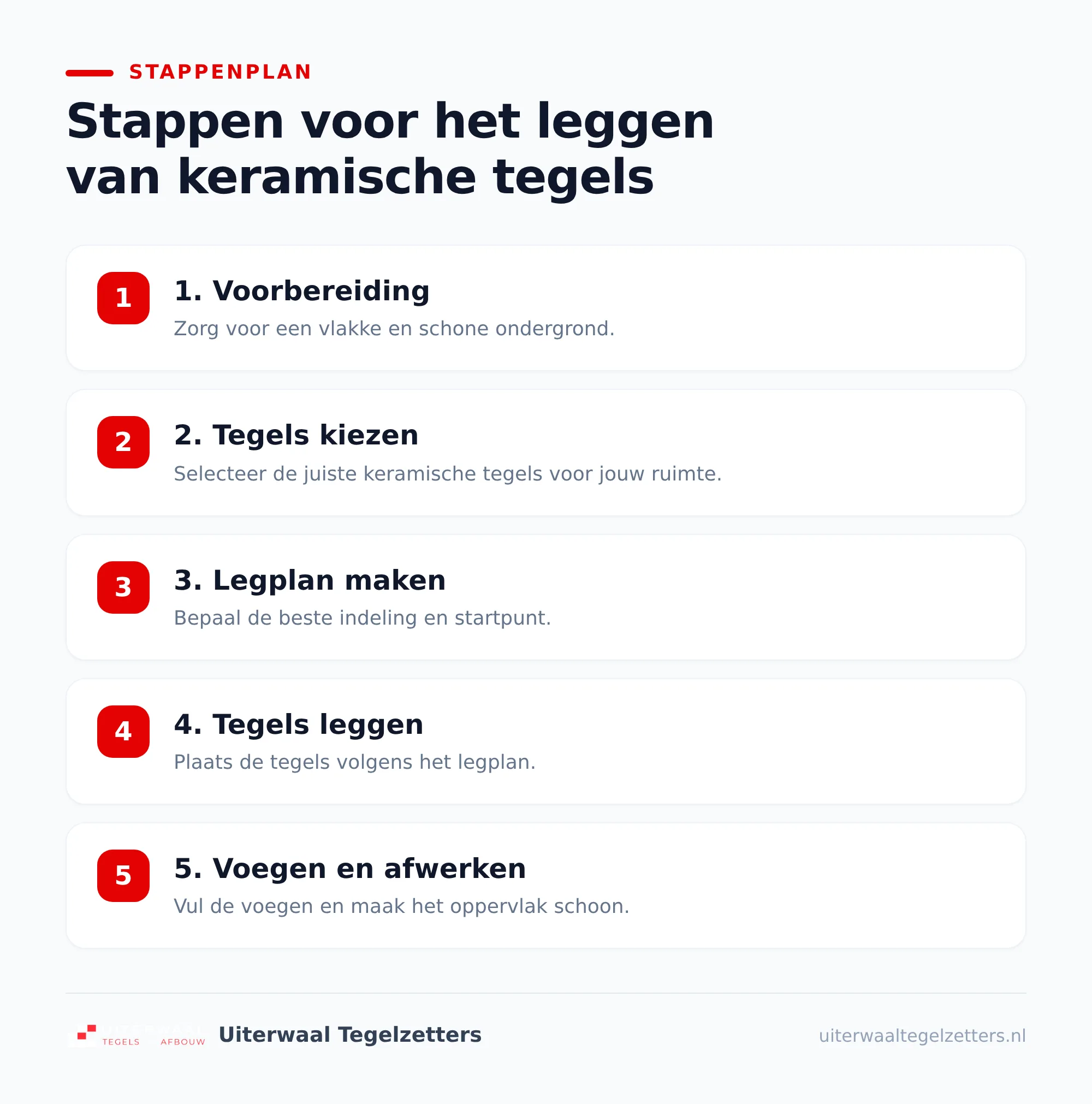Wat zit er in de prijs voor het leggen?
